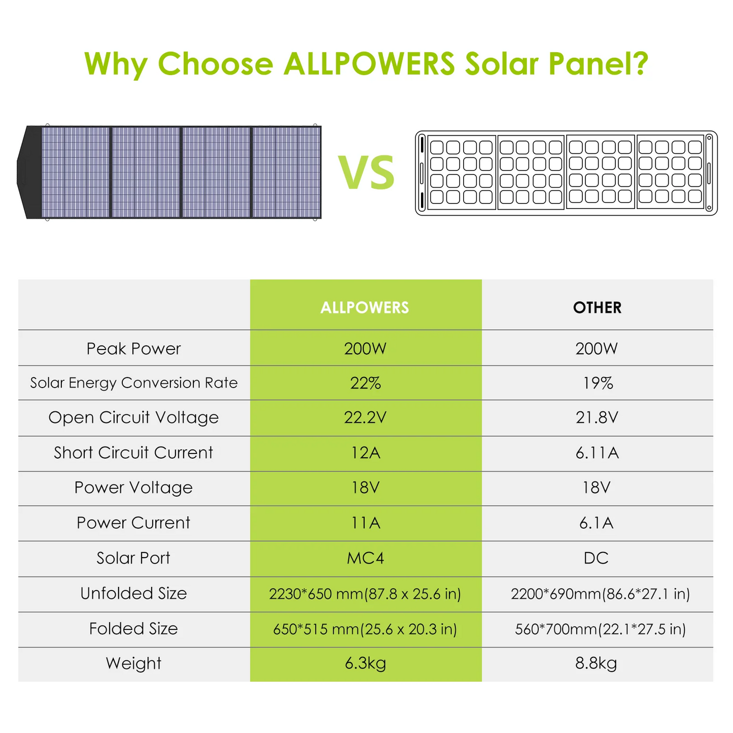 ALLPOWERS 400W / 200W / 140W / 100W / 60W Solar Charger,Portable Waterproof Foldable Solar Panel for Camping RV Garden Roof