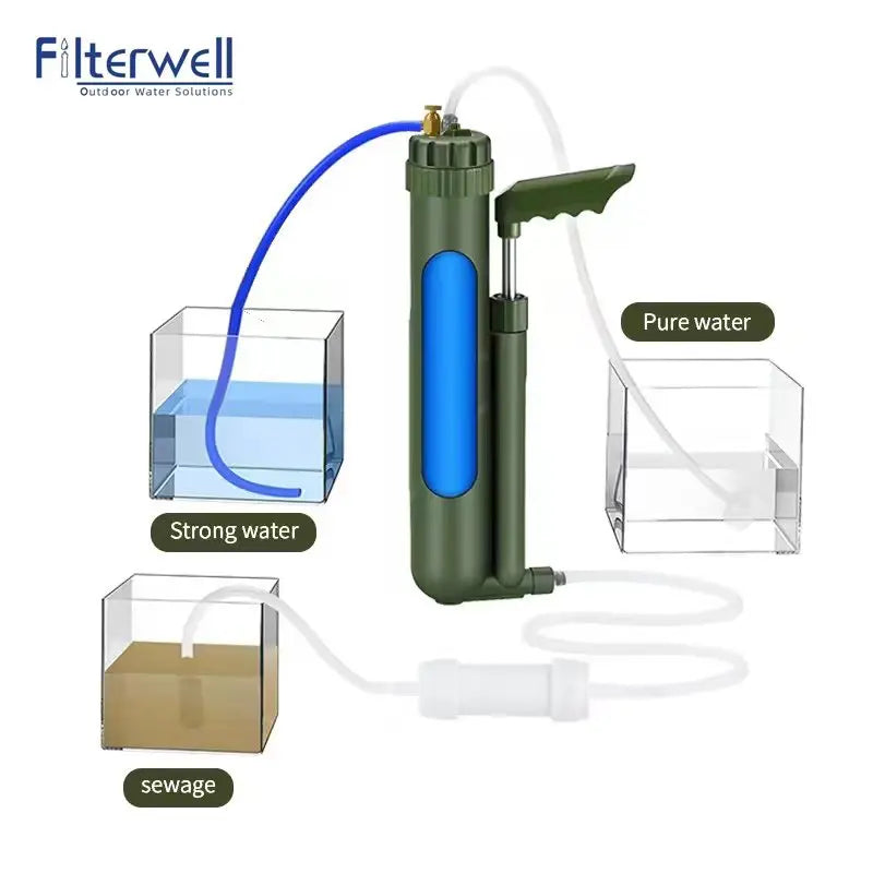 Filtro de Agua Humpti RO Hand Pump – Ósmosis Inversa 0,0001 μm (8 000 L)