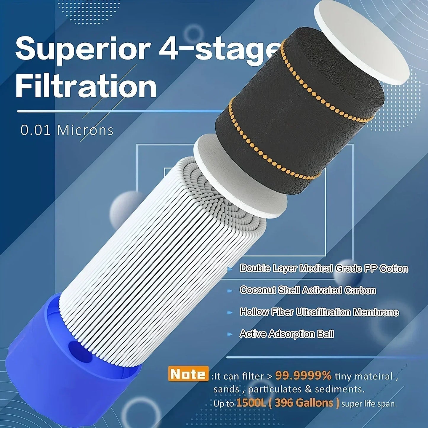 Filtro de Agua Humpti UltraClean – 4 Etapas, 0,01 μm, 10 000 gal