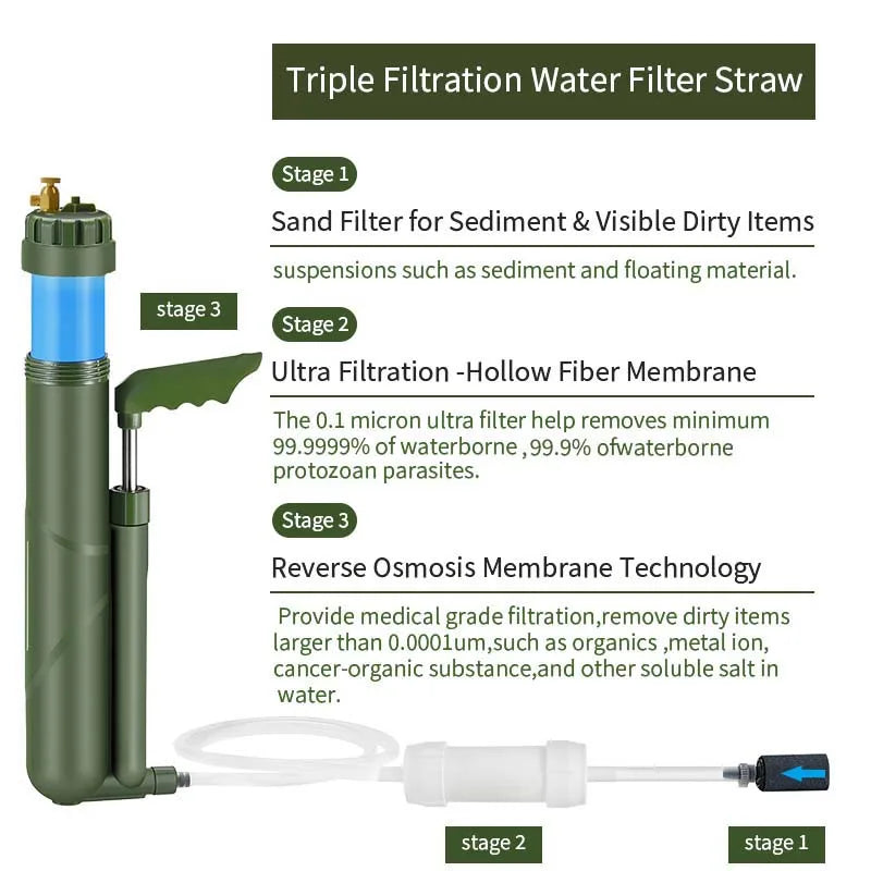 Filtro de Agua Humpti RO Hand Pump – Ósmosis Inversa 0,0001 μm (8 000 L)