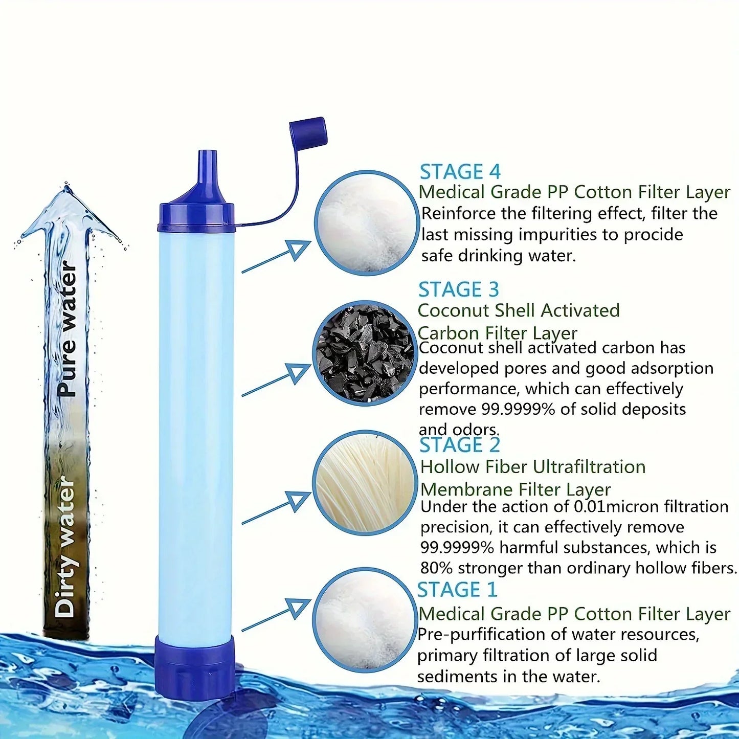 Filtro de Agua Humpti UltraClean – 4 Etapas, 0,01 μm, 10 000 gal